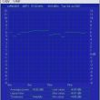 Test met MPX clipper MSI CP803>MPX power